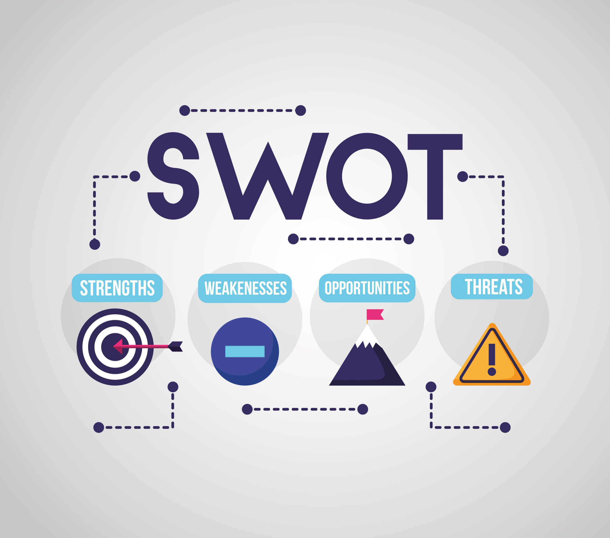 benefits of SWOT analysis