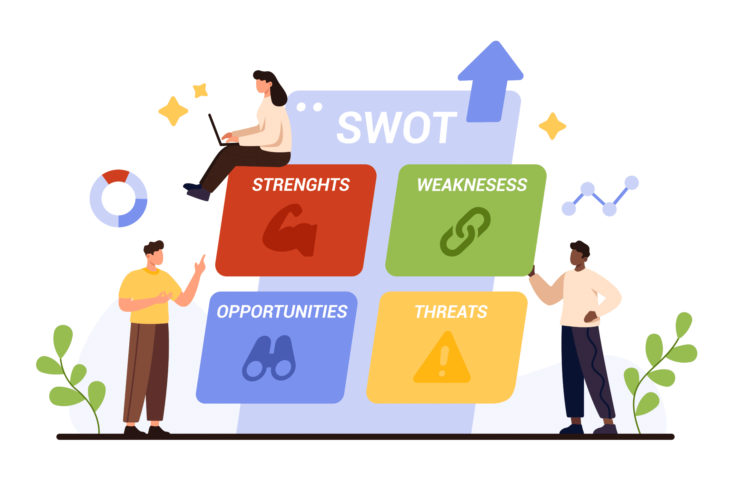 importance of SWOT analysis