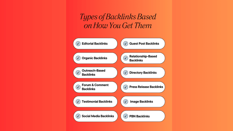 Different types of backlinks 