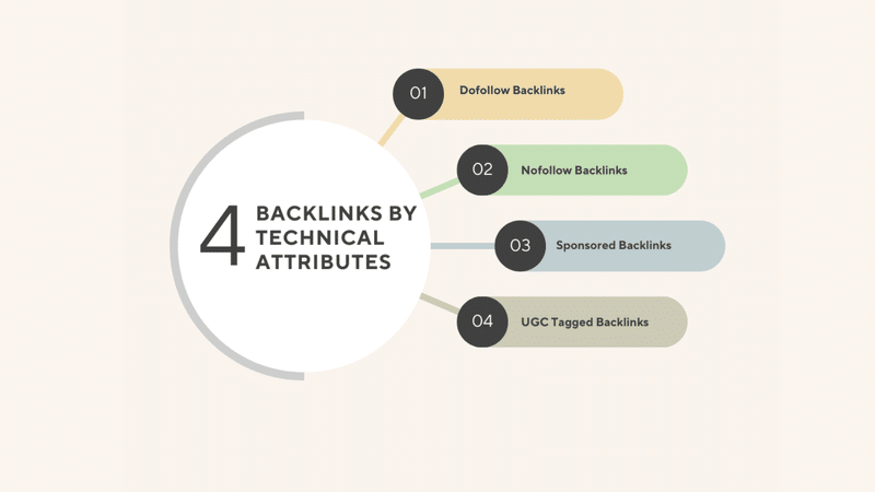 Types of Backlinks - technical attributes